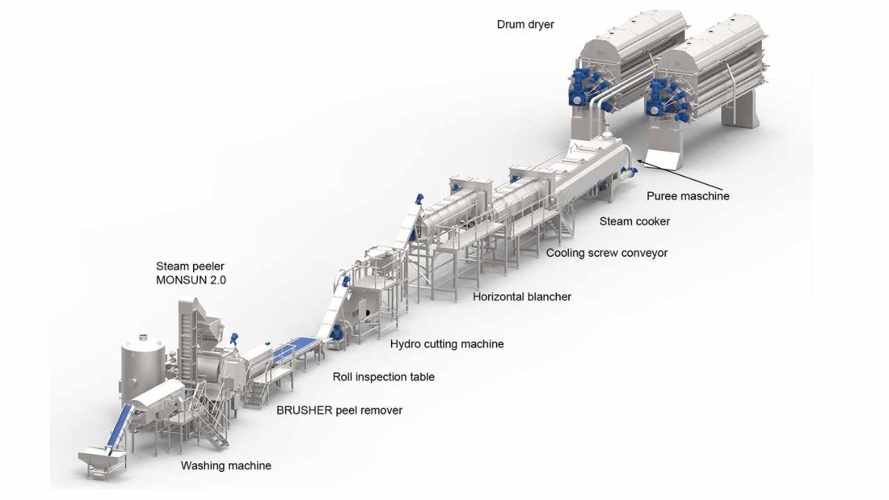 आलू फ्लेक्स प्रोसेसिंग लाइन — उपकरण और प्रक्रिया